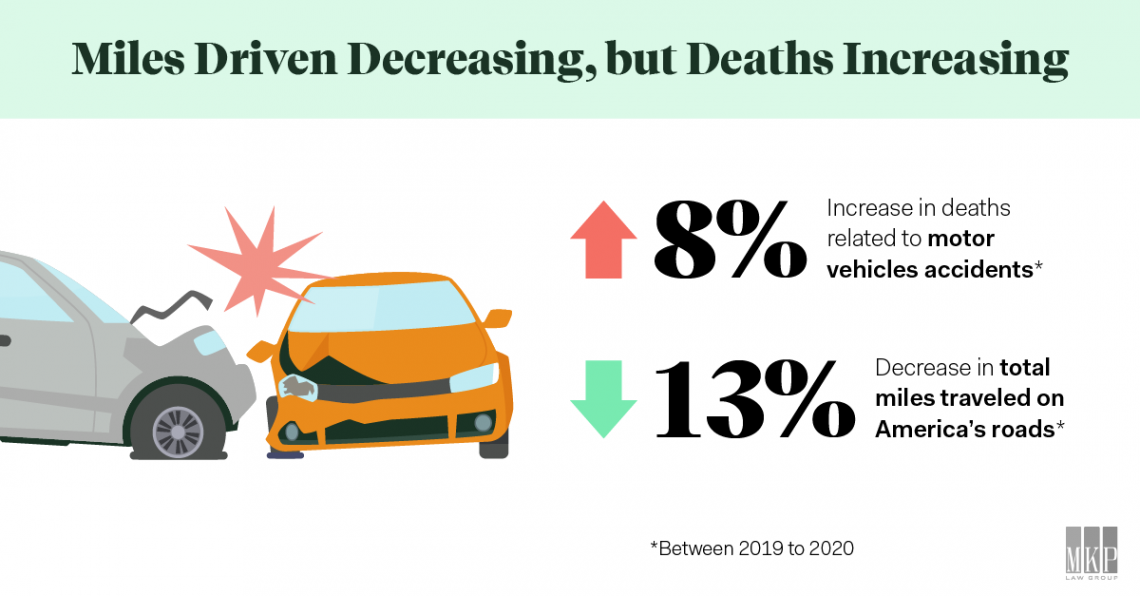 What Are the Odds of Dying in a Car Crash in California?