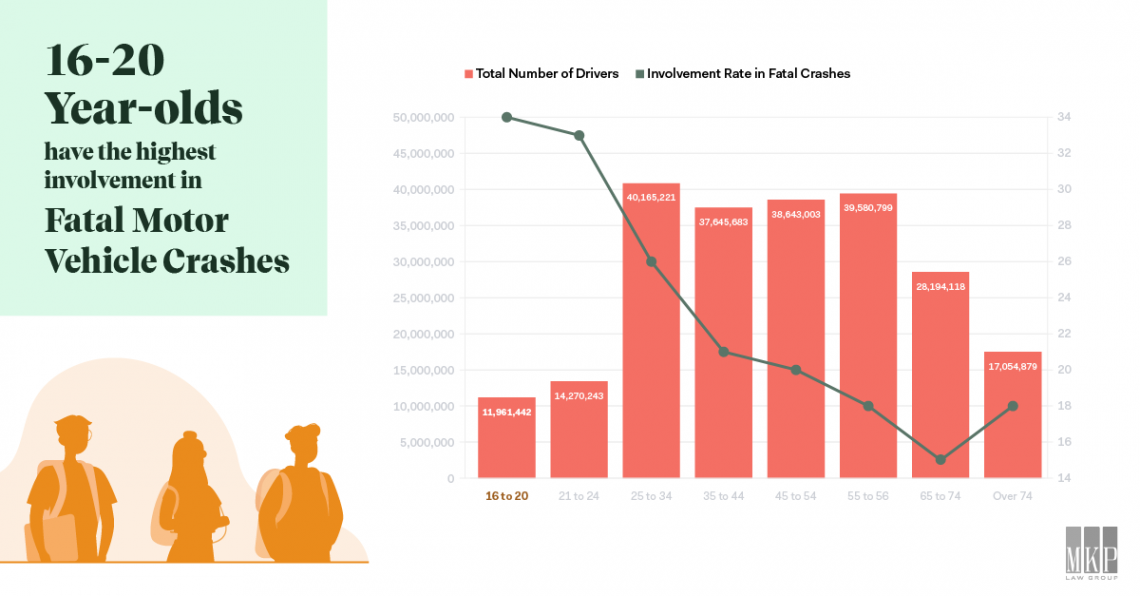 Car Accident Stats: What Are the Odds of Dying in a Car Crash?