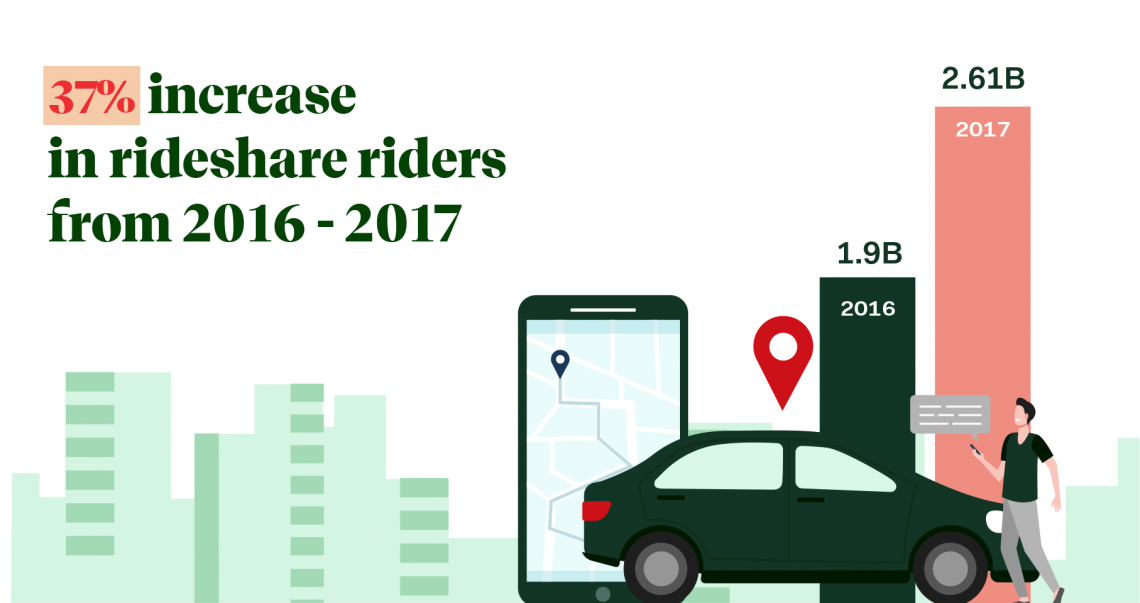 rideshare rider increase data visual