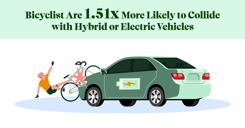 bicliclist more likely to collide with hybrid or electrical vehicles