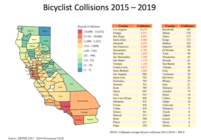 Los Angeles California Bicycle Accident Stats